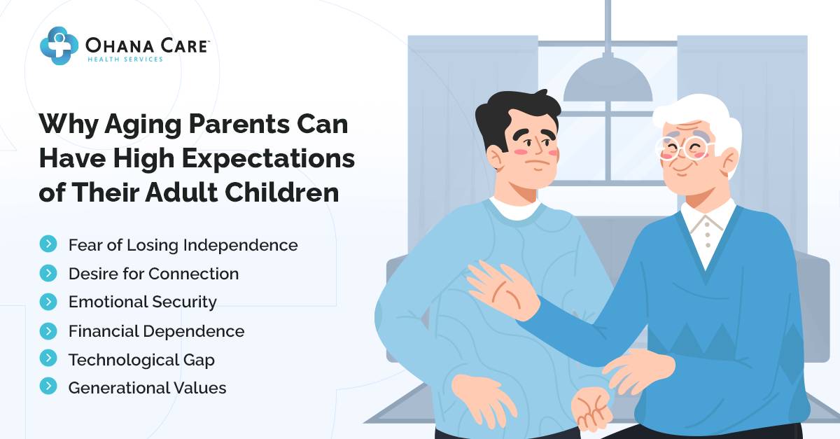 Illustration of a man with his senior dad. The heading “Why Aging Parents Can Have High Expectations of Their Adult Children” the subtext reads: Fear of Losing Independence, Desire for Connection, Emotional Security, Financial Dependence, Technological Gap, Generational Values.