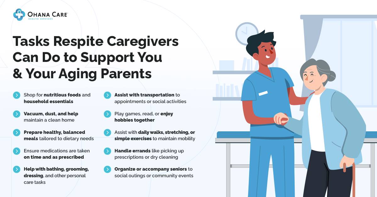 Infographic titled 'Tasks Respite Caregivers Can Do to Support You & Your Aging Parents.' Includes the following tasks: Shop for nutritious foods and household essentials, Vacuum, dust, and help maintain a clean home, Prepare healthy, balanced meals tailored to dietary needs, Ensure medications are taken on time and as prescribed, Help with bathing, grooming, dressing, and other personal care tasks, Assist with transportation to appointments or social activities, Play games, read, or enjoy hobbies together, Assist with daily walks, stretching, or simple exercises to maintain mobility, Handle errands like picking up prescriptions or dry cleaning, Organize or accompany seniors to social outings or community events. Includes an illustration of a caregiver assisting an elderly woman.