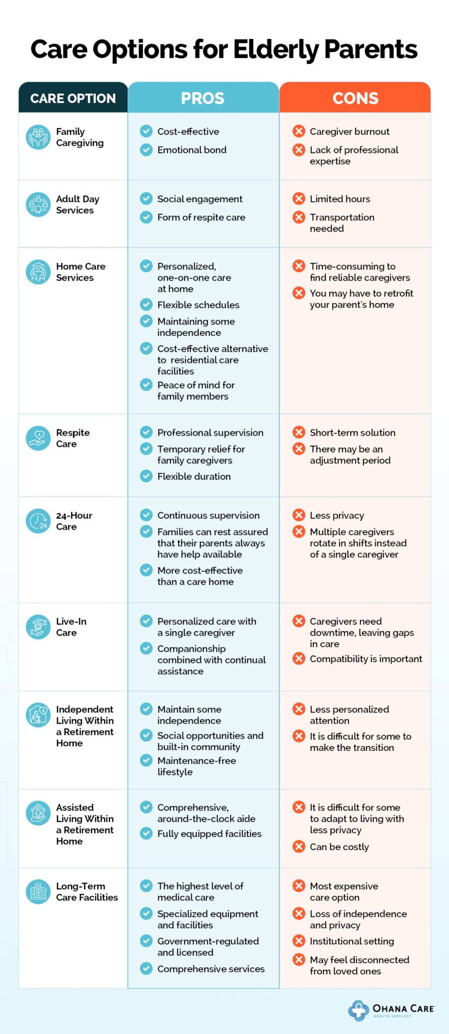 9 Care Options For Elderly Parents (+ Pros and Cons of Every Path)