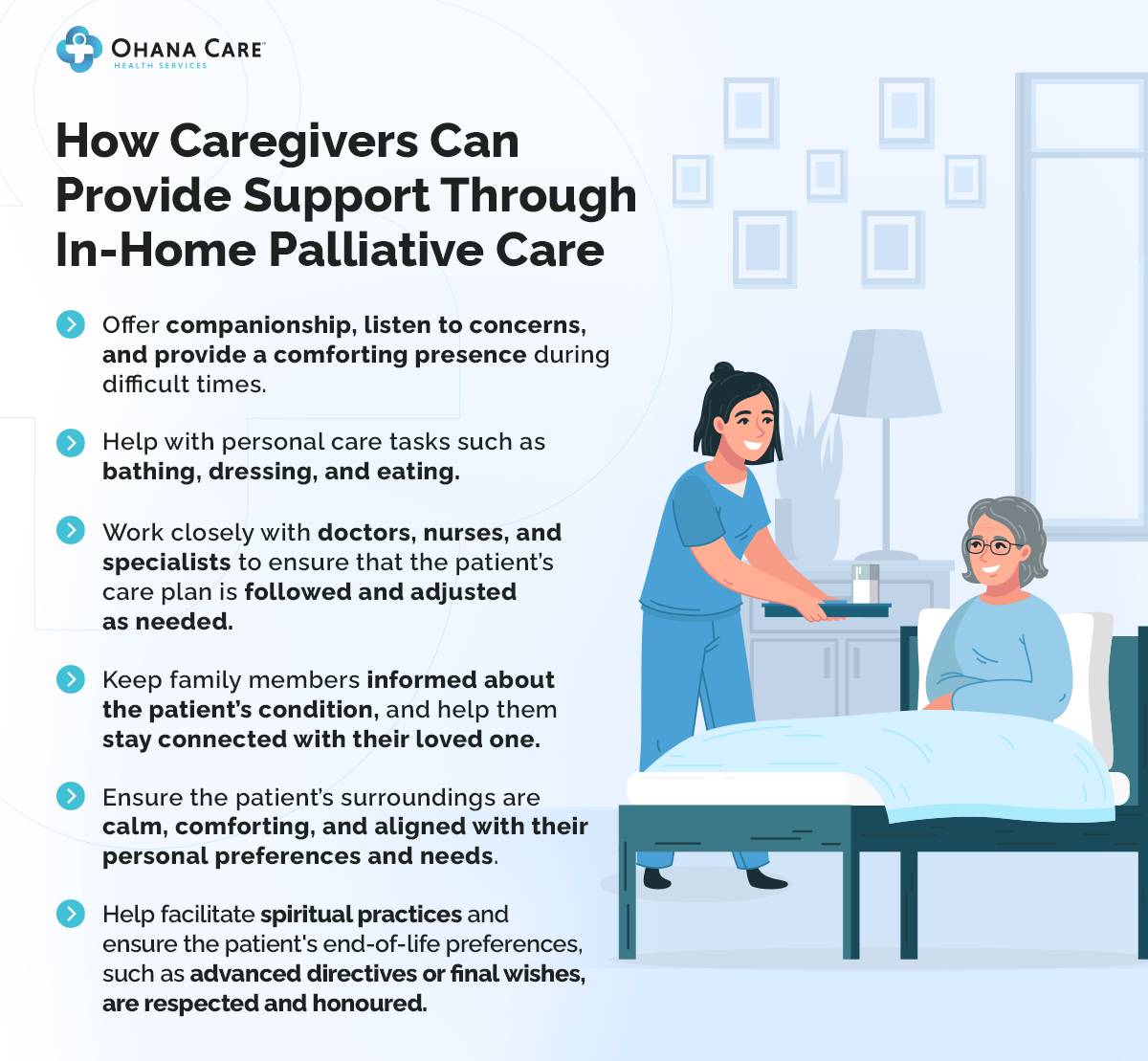 An infographic titled "How Caregivers Can Provide Support Through In-Home Palliative Care." It features a list of six key ways caregivers can offer support: Offer companionship, listen to concerns, and provide a comforting presence during difficult times. Help with personal care tasks such as bathing, dressing, and eating. Work closely with doctors, nurses, and specialists to ensure that the patient’s care plan is followed and adjusted as needed. Keep family members informed about the patient’s condition, and help them stay connected with their loved one. Ensure the patient’s surroundings are calm, comforting, and aligned with their personal preferences and needs. Help facilitate spiritual practices and ensure the patient’s end-of-life preferences, such as advanced directives or final wishes, are respected and honored.