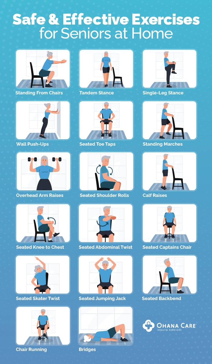 Infographic with the heading “Safe & Effective Exercises for Seniors at Homes” with a senior doing the following poses: Standing from a chair, tandem stance, single-leg stance, wall push-ups, standing marches, seated toe taps, overhead arm raises, calf raises, seated shoulder rolls, seated knee-to-chest, seated abdominal twist, seated captain’s chair, seated skater twist, seated jumping jacks, seated backbend, chair running, and bridges. 