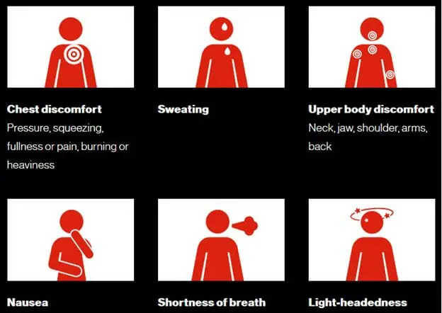 Signs of a Heart Attack (Heart and Stroke Foundation, 2023a):