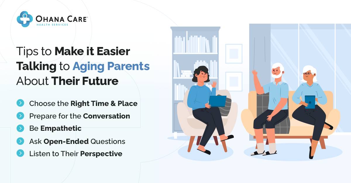 An illustration of parents and their daughter sitting in a living room. The heading reads: “Tips to Make it Easier Talking to Aging Parents About Their Future”, and lists the following tips “Choose the Right Time & Place”, “Prepare for the Conversation”, “Be Empathetic”, “Ask Open-Ended Questions”, and “Listen to Their Perspective.”